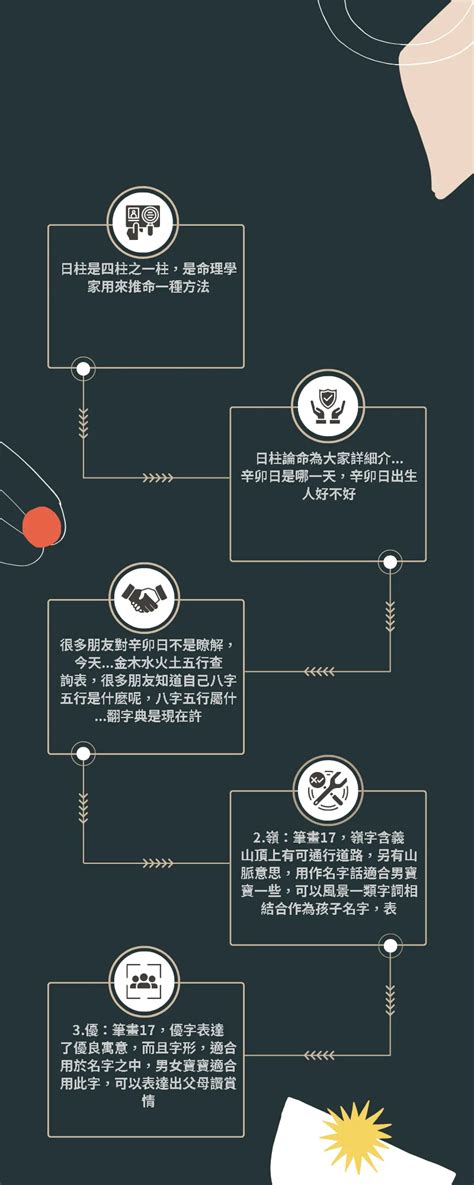 24劃|24劃的字 24畫的字